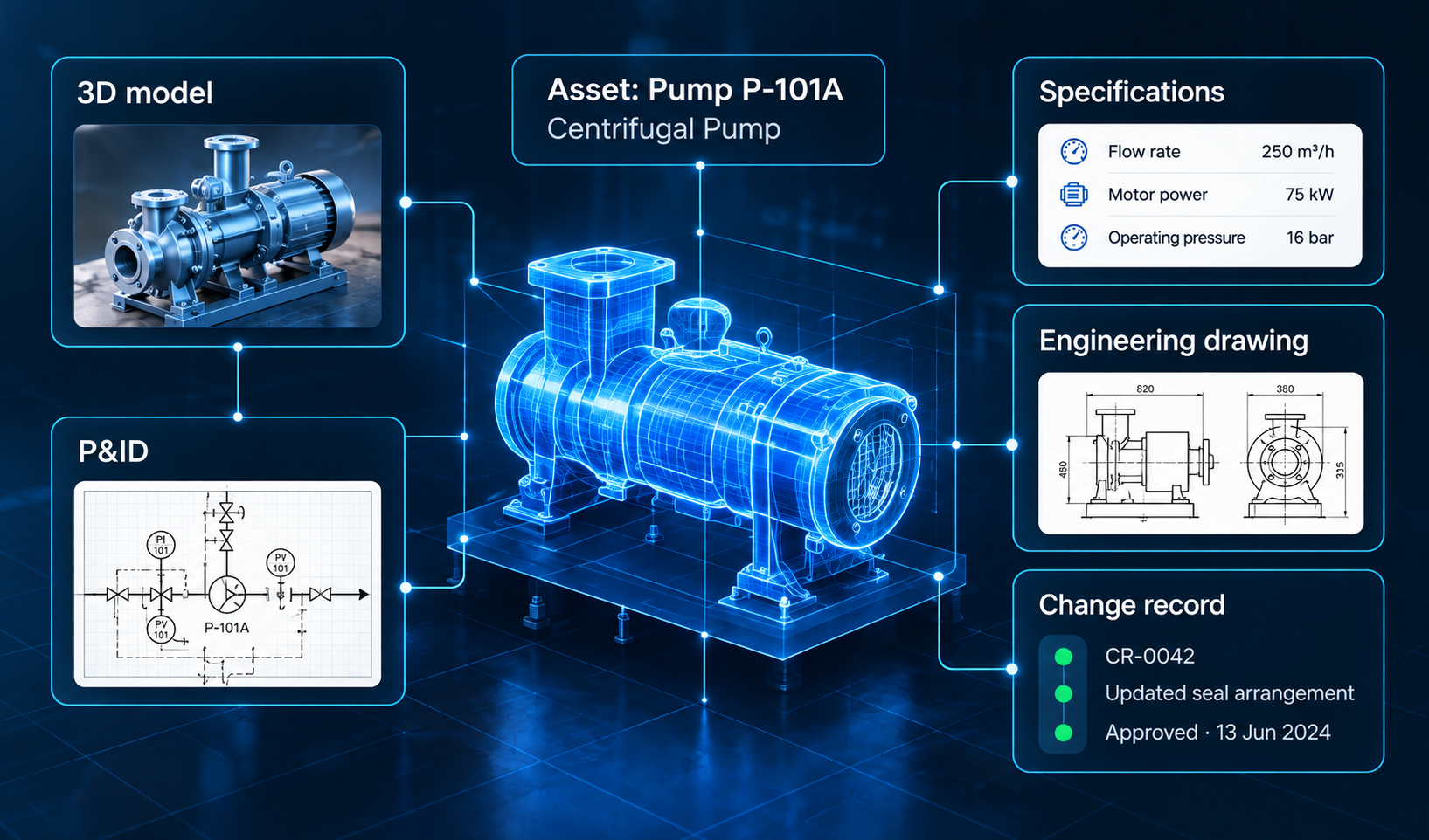 Pump P-101A linked to its 3D model, P&ID, specifications, engineering drawing and change record.