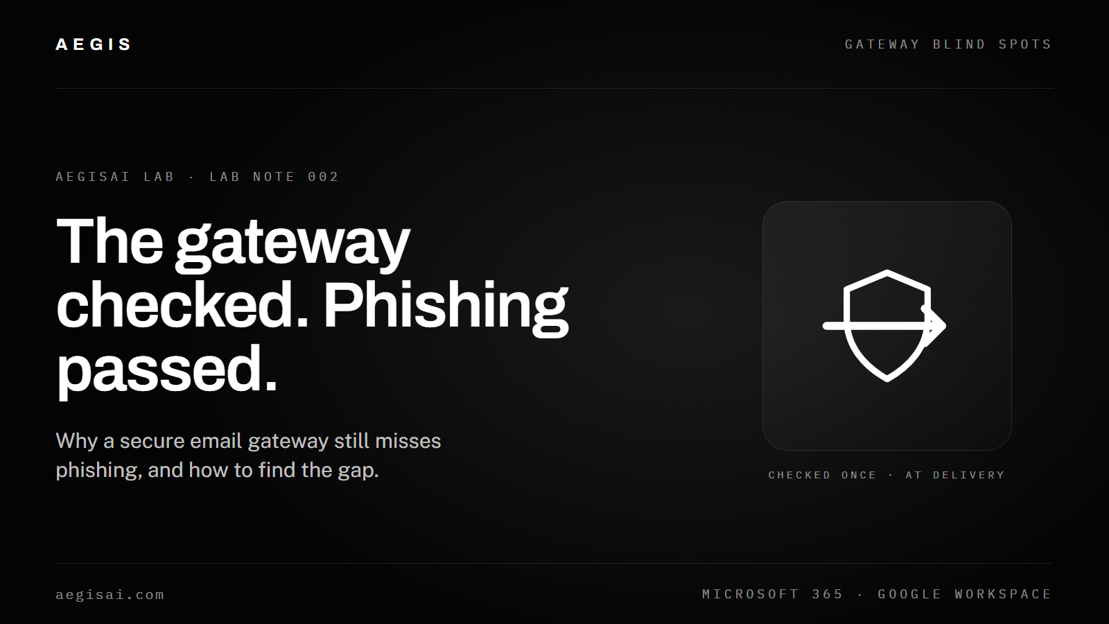 The gateway checked. Phishing passed. Why a secure email gateway still misses phishing.