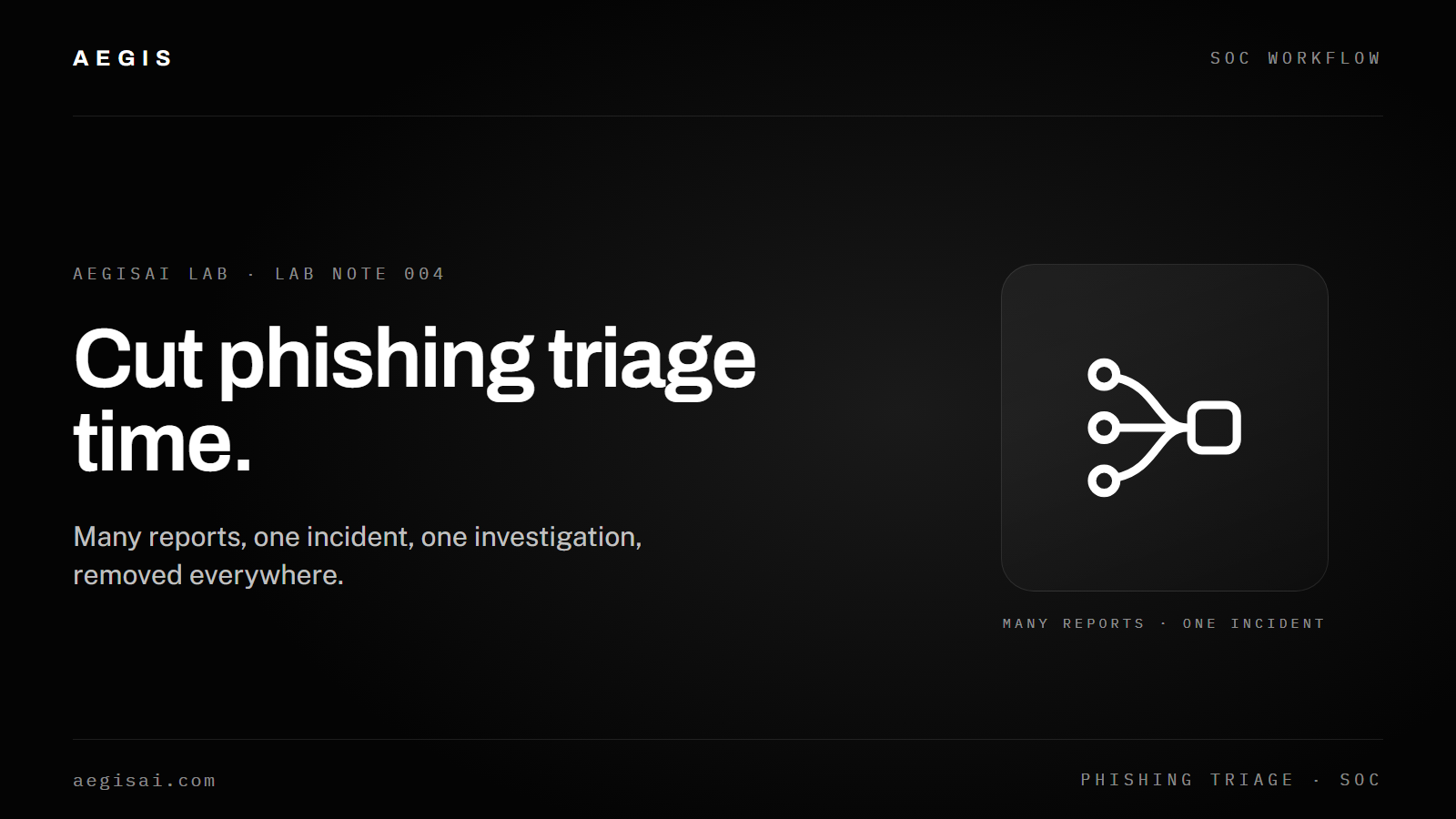 How to reduce SOC time spent on phishing triage: many user reports grouped into one incident.