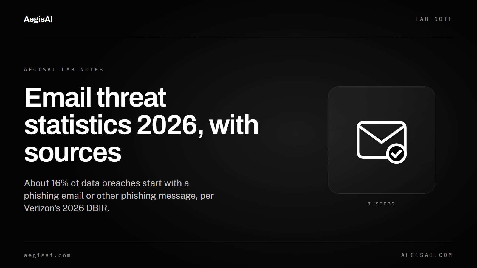 What percentage of data breaches start with a phishing email?