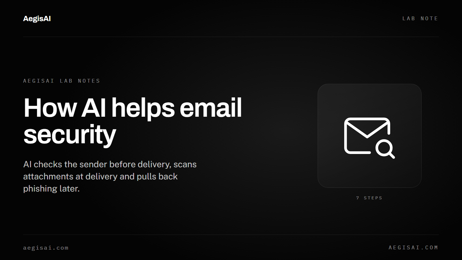 How AI helps email security at each stage of a message