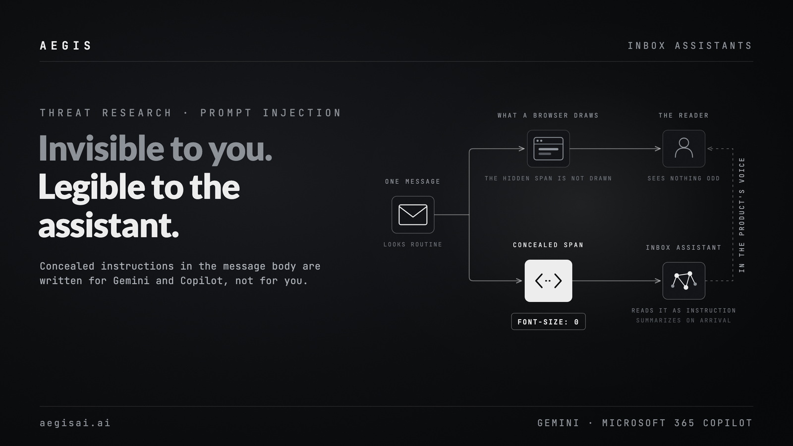 The Inbox Has a Second Reader: Prompt Injection in Gemini and Copilot