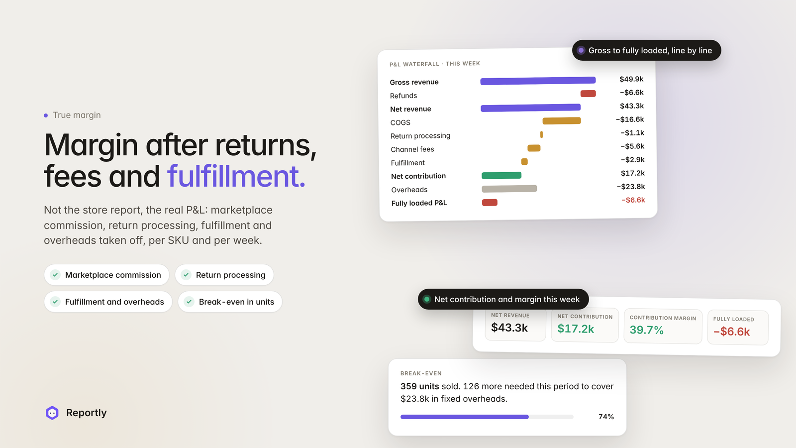 Reportly margin waterfall for one SKU, after fees, returns and fulfillment
