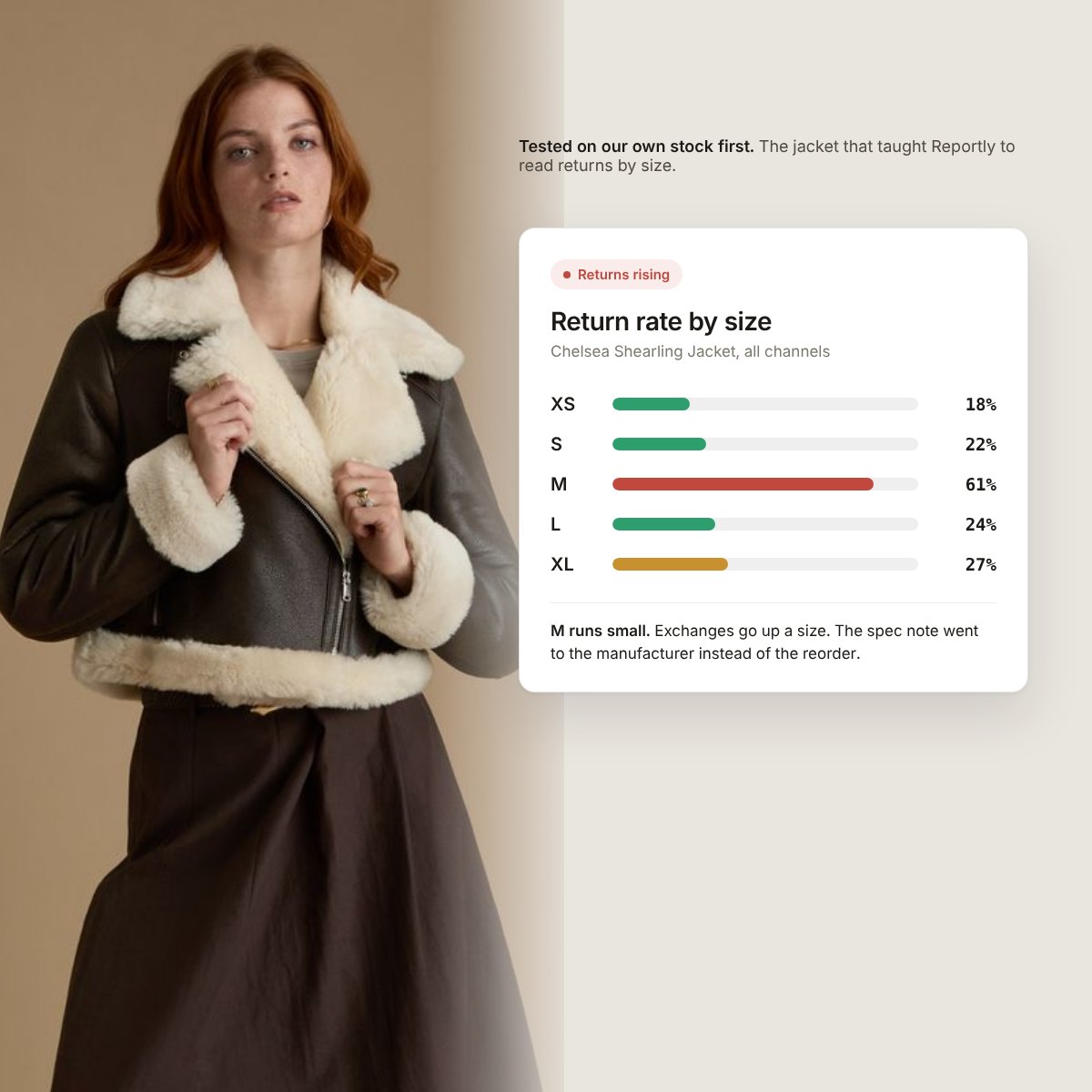 A shearling jacket beside its return rate by size, with size M at 61%