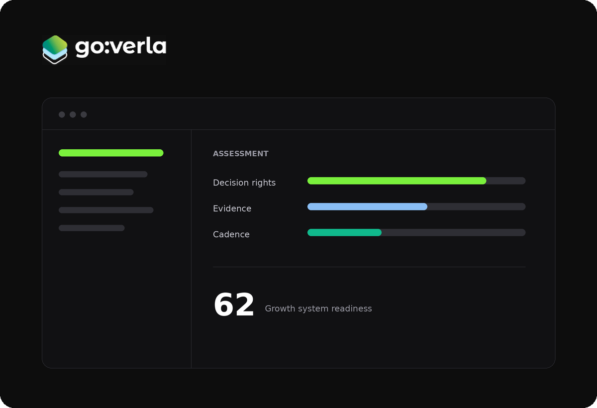 go:verla assessment view showing decision rights, evidence and cadence scored