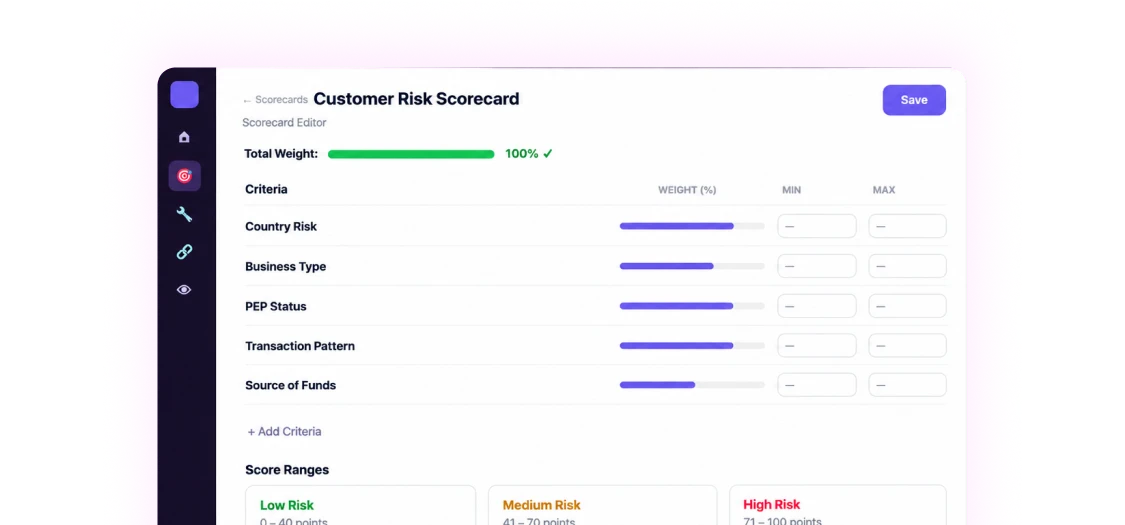 Customer Risk Scorecard editor showing weighted criteria including Country Risk, Business Type, PEP Status, Transaction Pattern, and Source of Funds