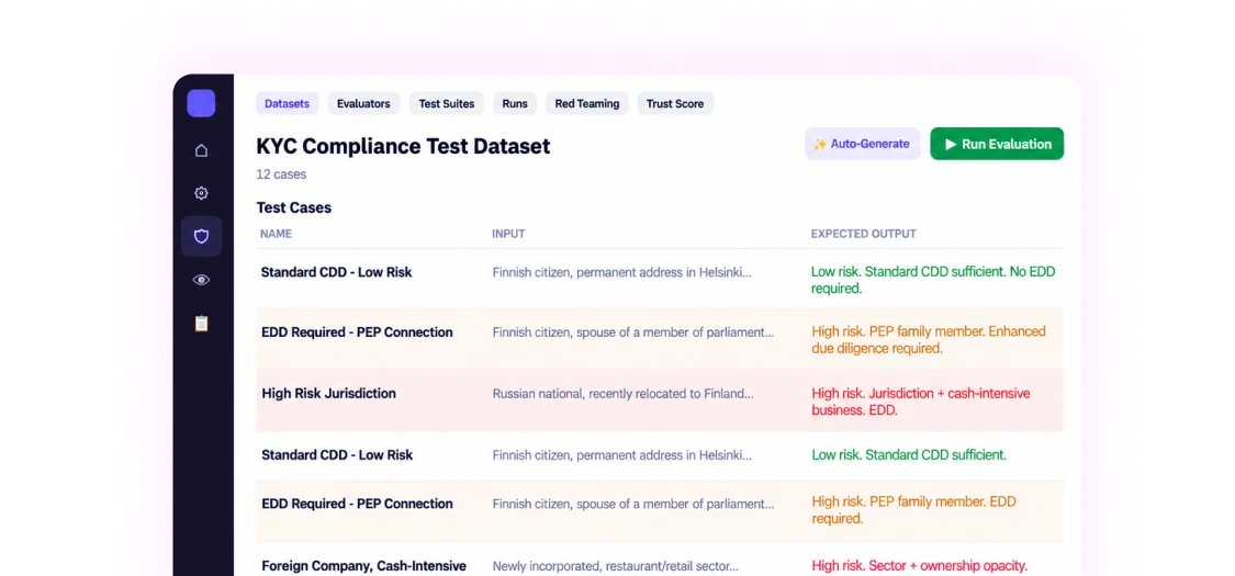 KYC Compliance Test Dataset showing test cases including Standard CDD - Low Risk and EDD Required - PEP Connection