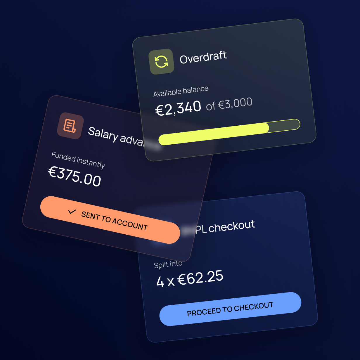 Illustration of Consumer Loans capabilities: BNPL, overdrafts and revolving credit, mortgages and car loans, and salary advances