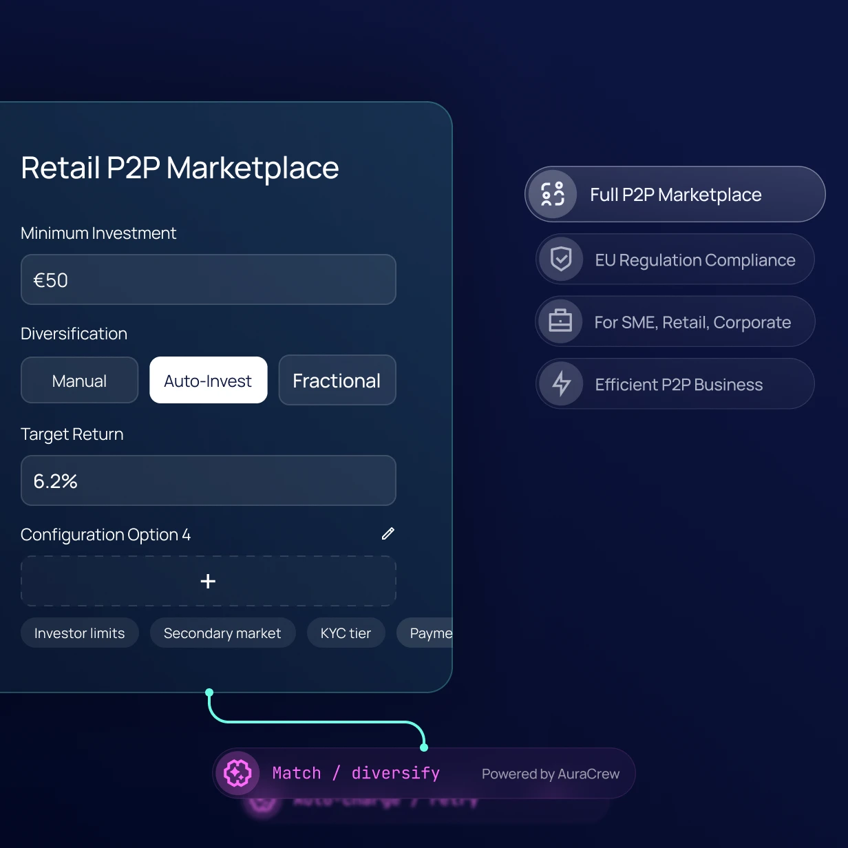 Aura Peer to Peer Lending configuration screen showing Retail P2P Marketplace settings, investment diversification, and AuraCrew-powered matching