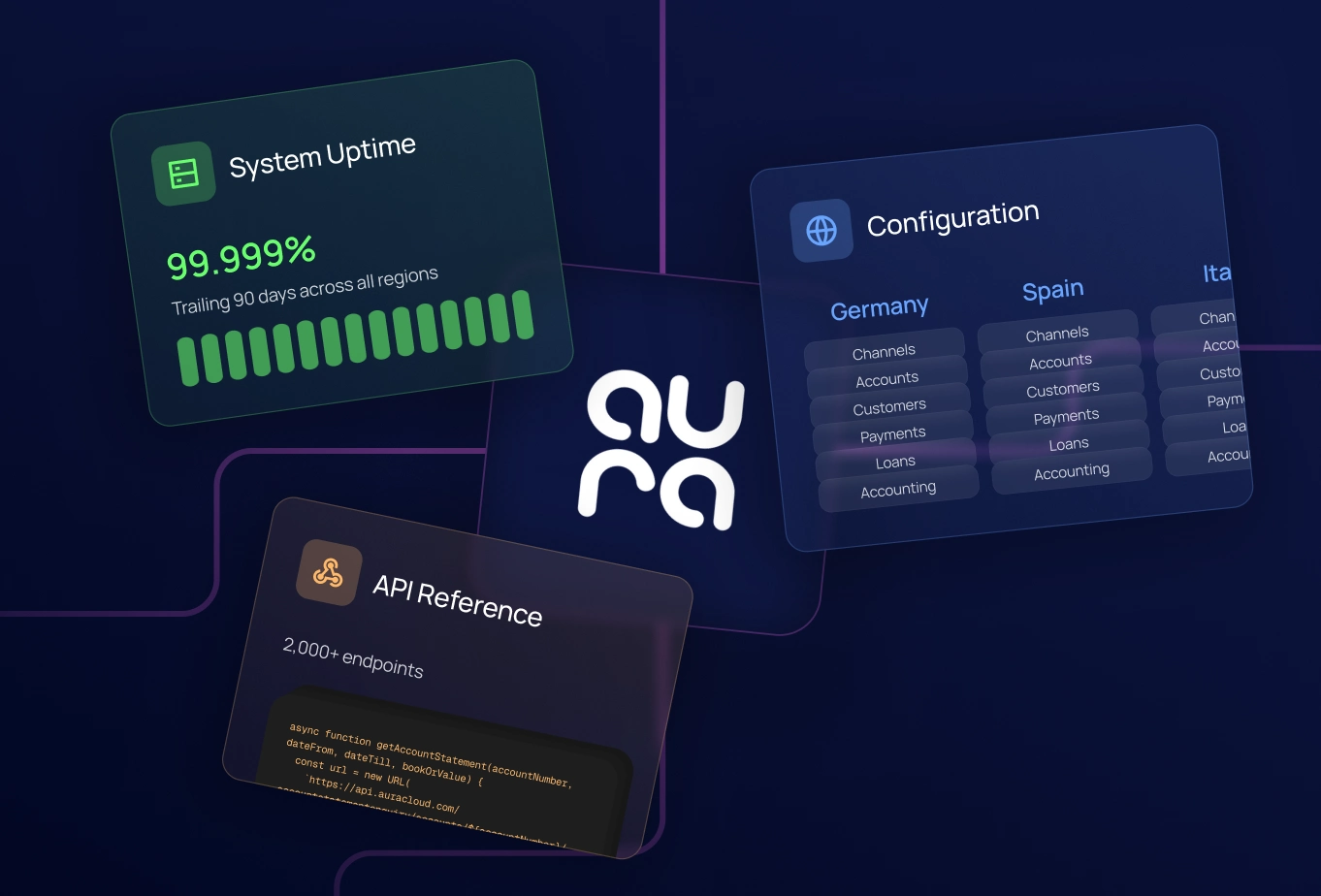 System Update, Configuration, and API reference cards overlaying Aura's Logo