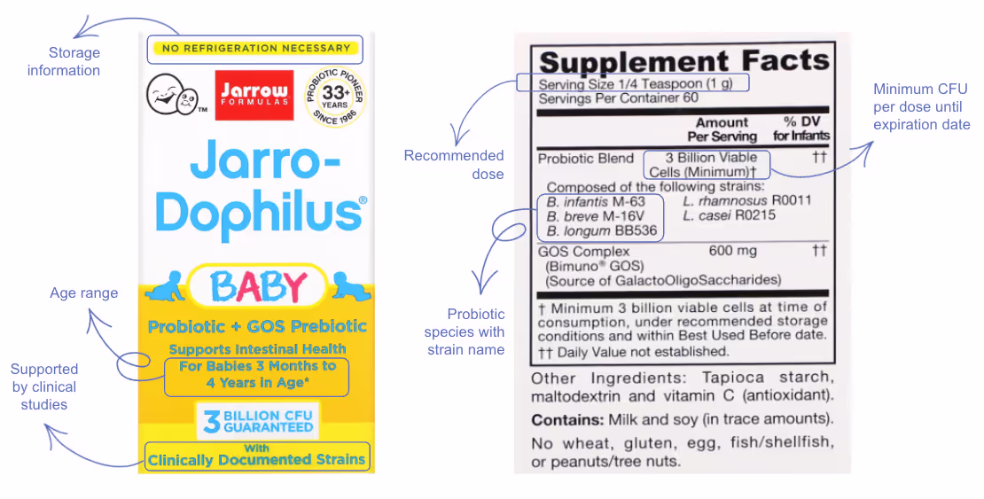Example of a label that contains the complete names of the probiotic microorganisms and other relevant information
