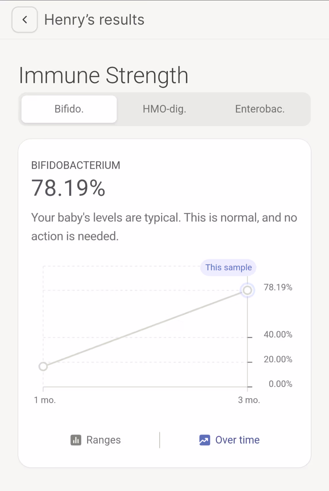 Baby Henry's 7-day gut sample report, showing a bifidobacterium graph
