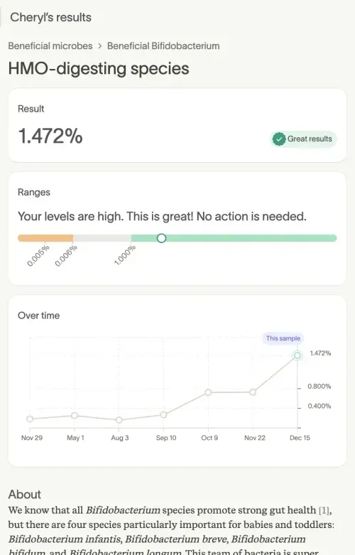 Tiny Health test results showing 1.472% HMO-digesting species