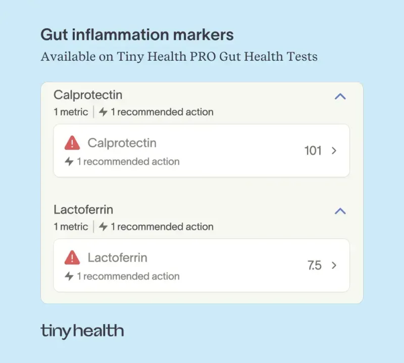 Two gut inflammation markers were elevated: Calprotectin and Lactoferrin are now in the red flag zone