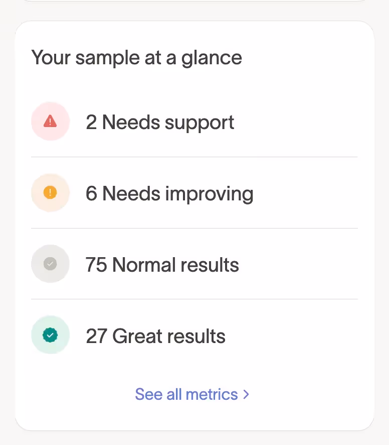 Sample summary shows 2 needs support, 6 needs improving, 75 normal results, 27 great results, with link to see all metrics.