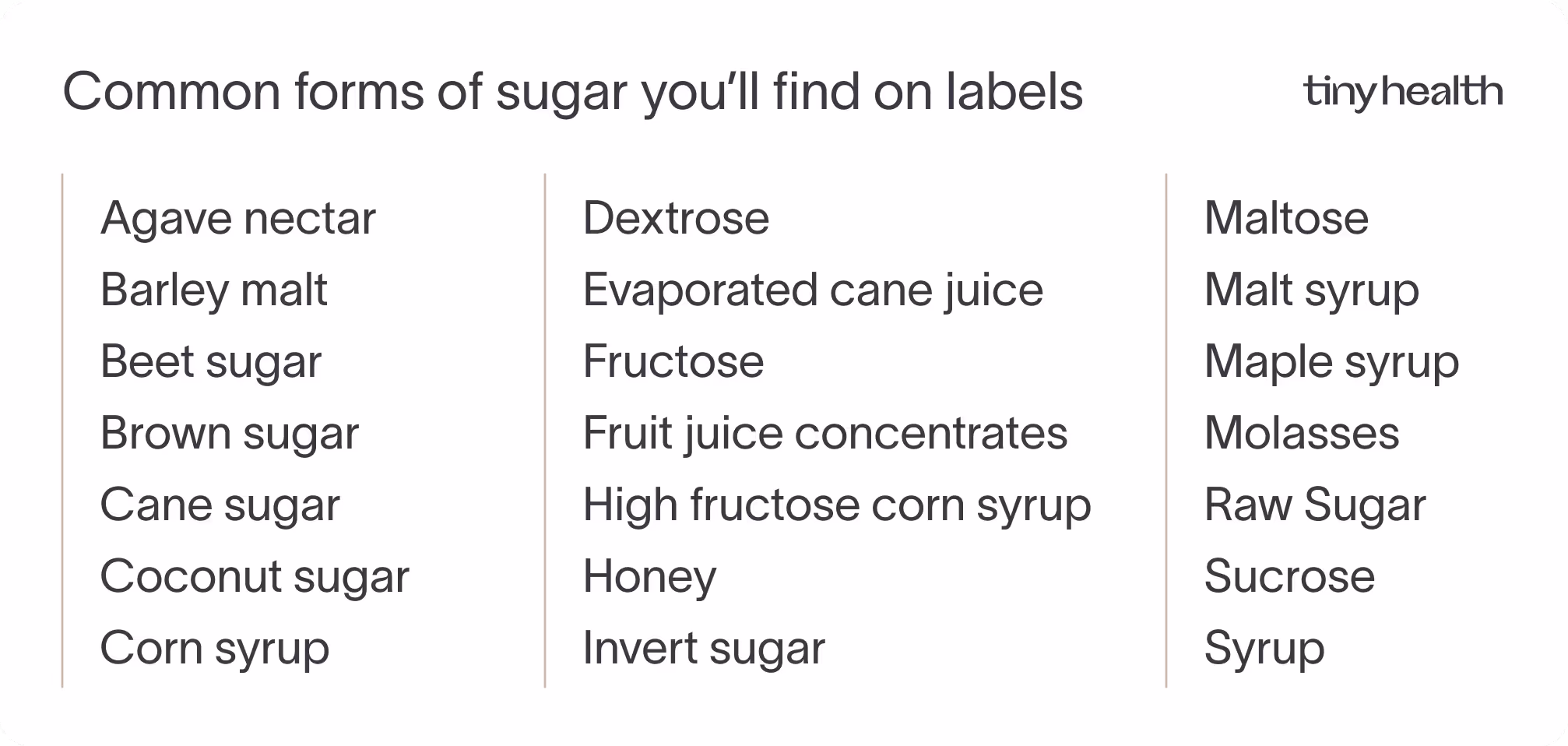 A table titled, Common forms of sugar you'll find on labels.