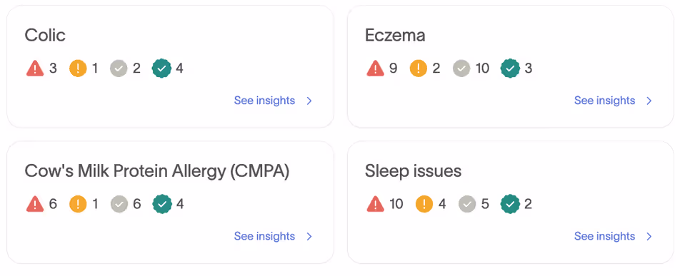 Tiny Health test highlights risks for colic, eczema, CMPA, and sleep issues, with flagged insights shown.