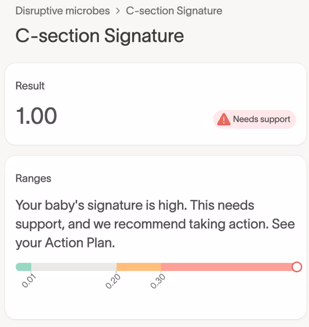 Tiny Health test shows a high C-section signature score of 1.0, flagged as needing support with action recommended.