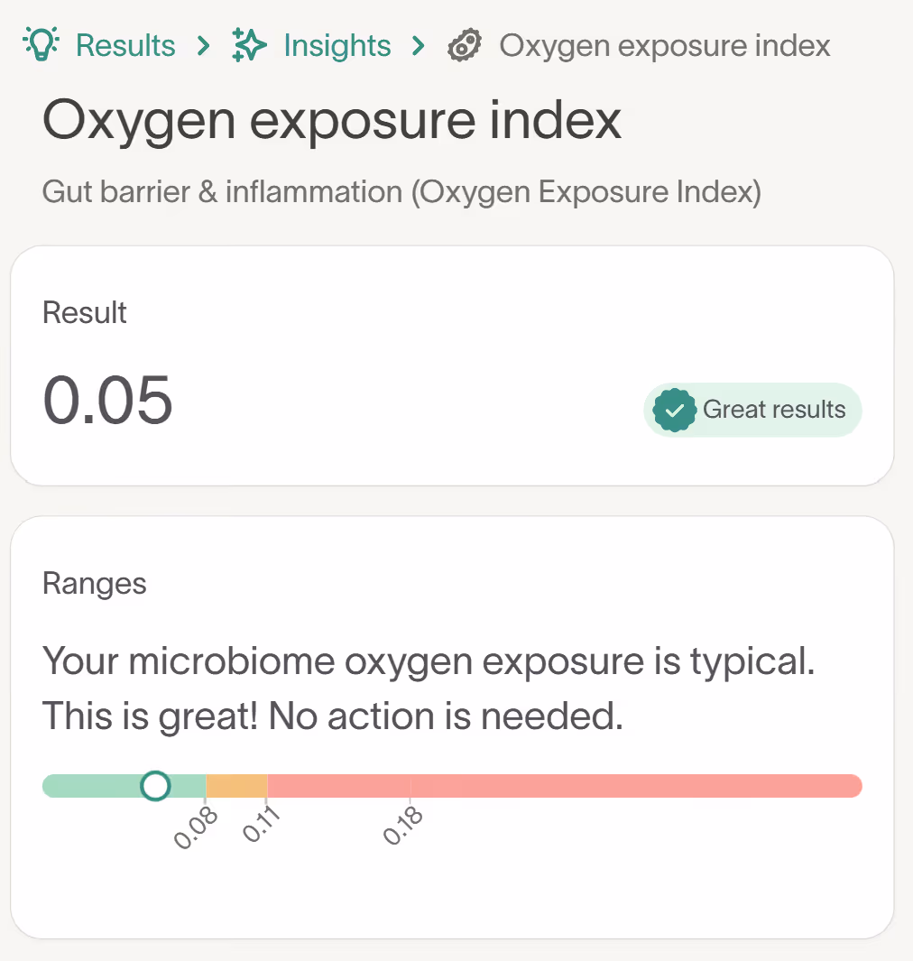  showOxygen Exposure Index from Tiny Health with a score of 0.05 with "Great results."