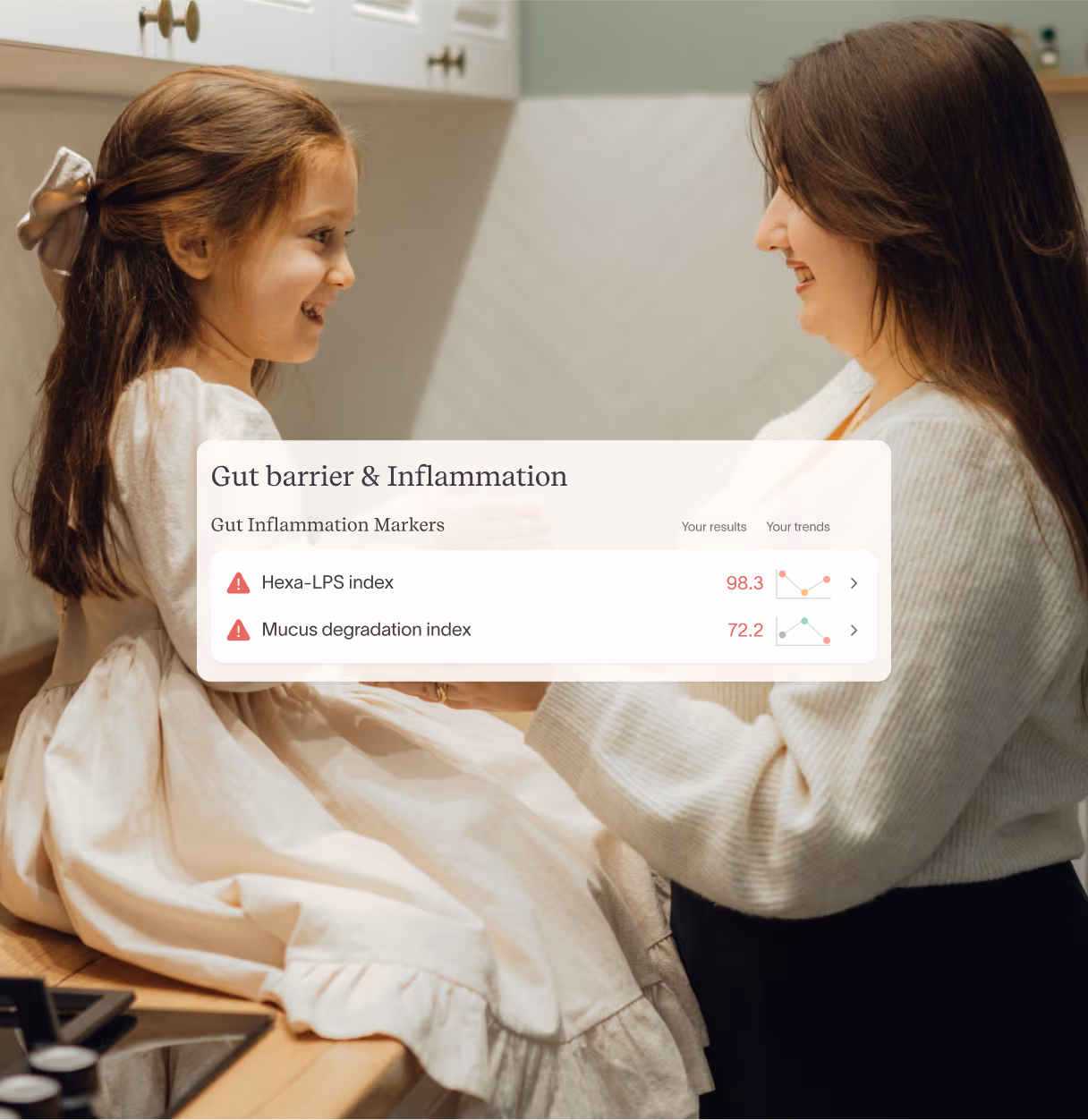 Tiny Health Tests & Graphs