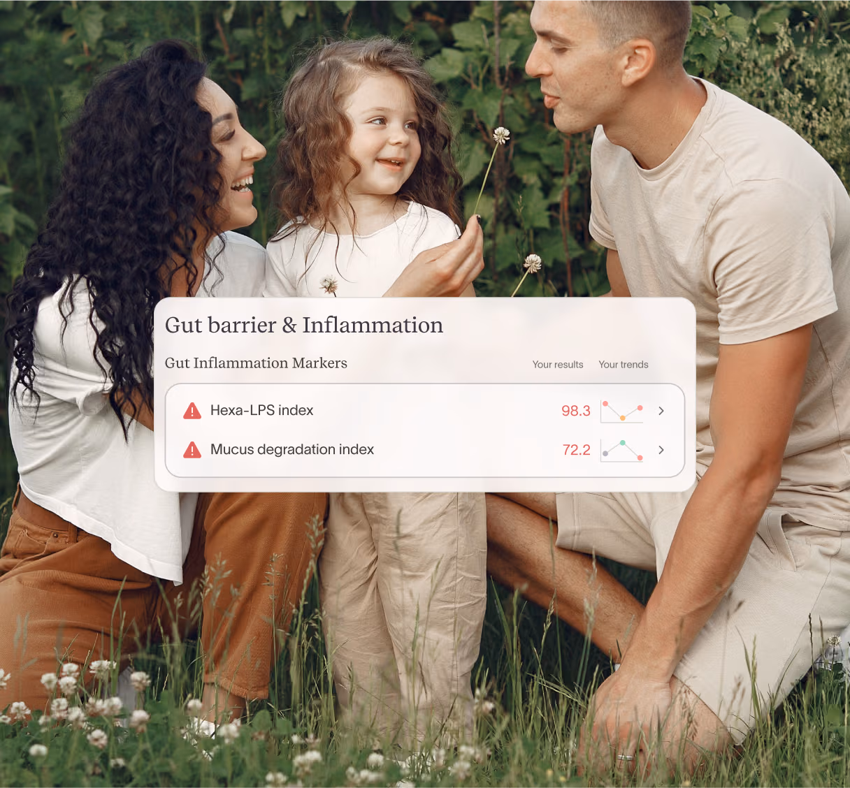 Tiny Health Tests & Graphs
