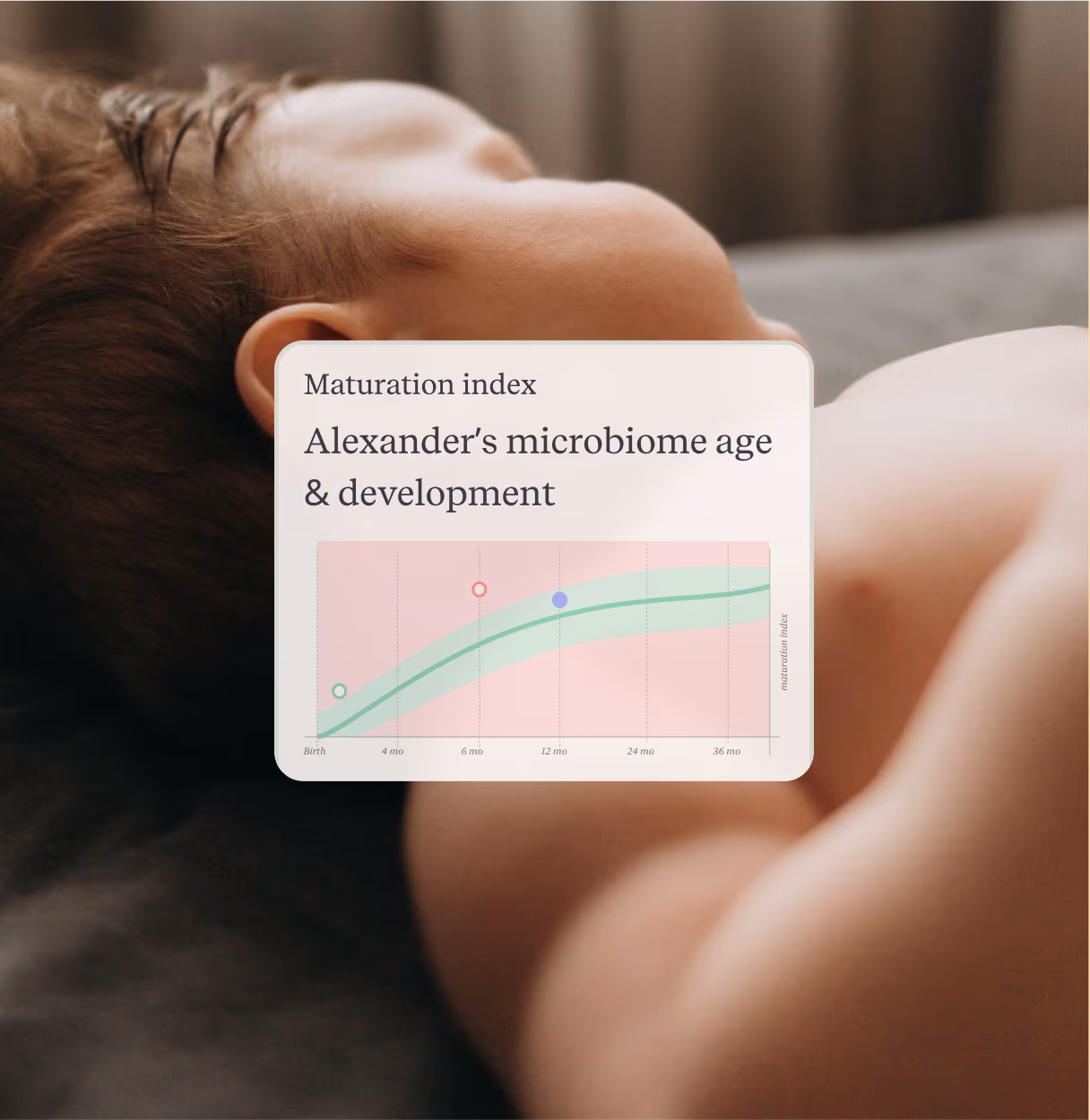 Tiny Health Tests & Graphs