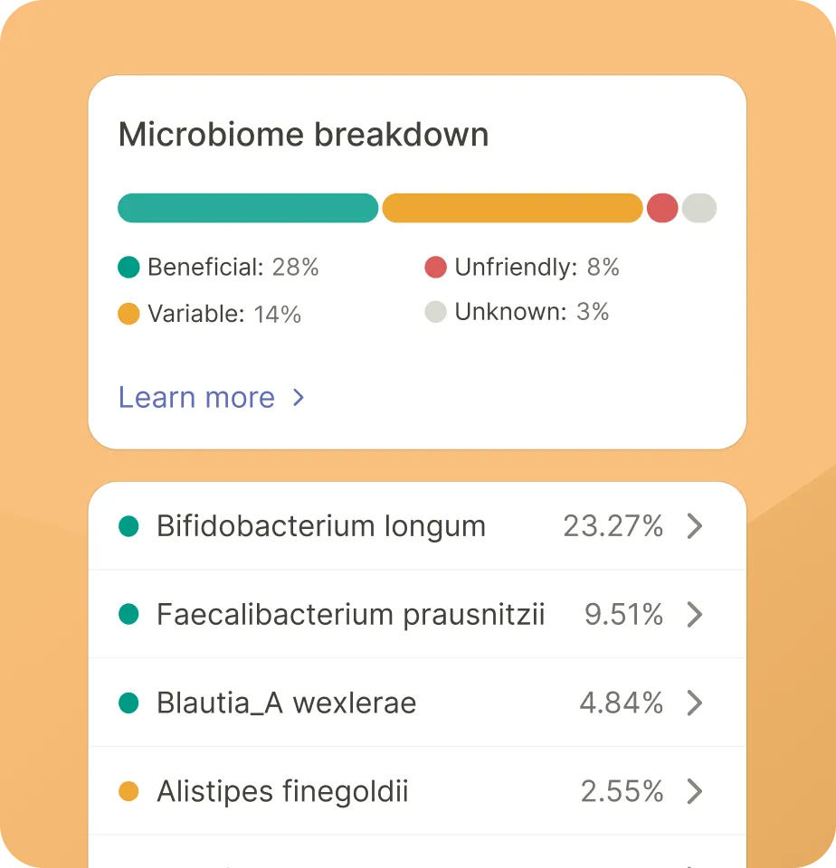 Tiny Health Tests & Graphs