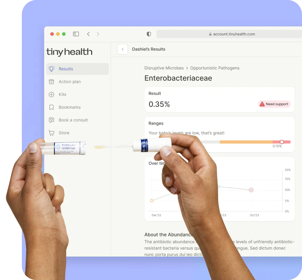  hand holds a test tube while another hand holds a swab, with a computer screen displaying health results related to Enterobacteriaceae levels and recommendations for support.