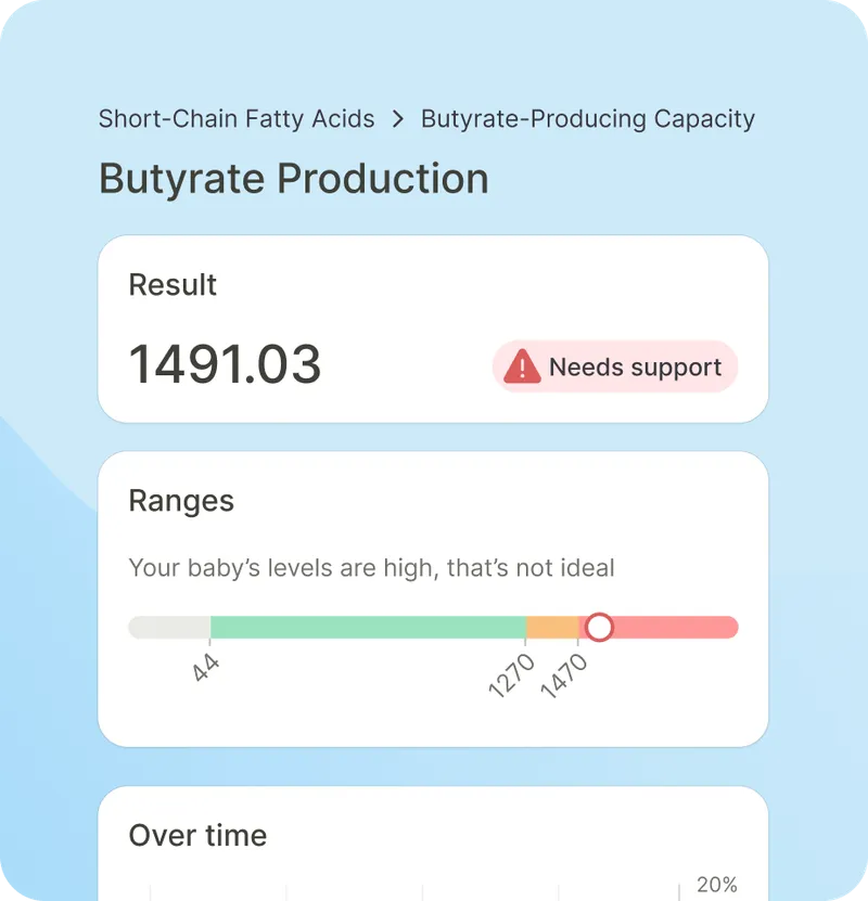 Tiny Health Tests & Graphs