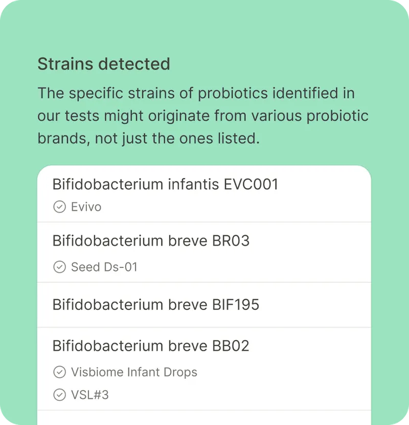 Tiny Health Tests & Graphs