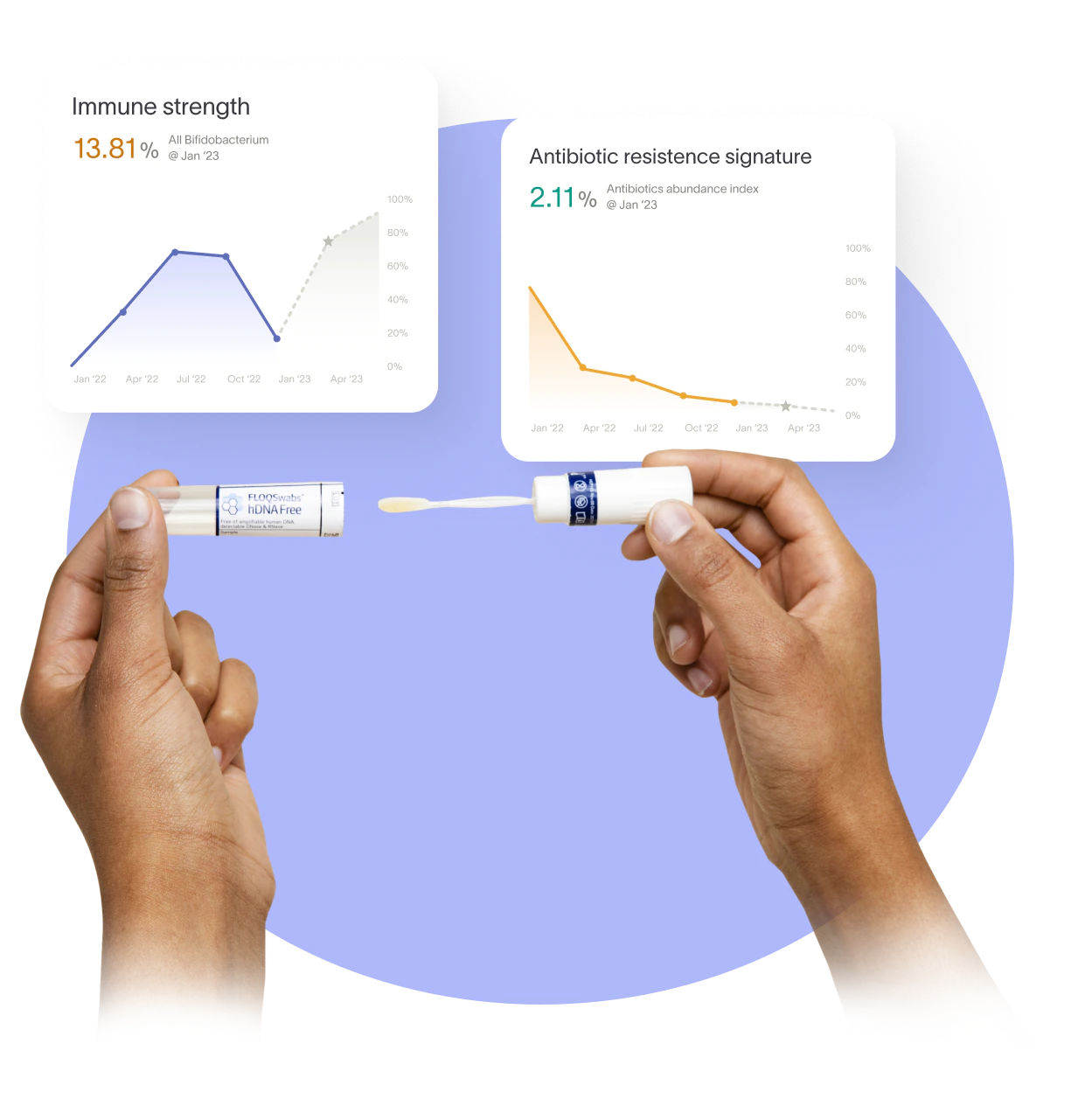 Metrics from Tiny Health dashboard