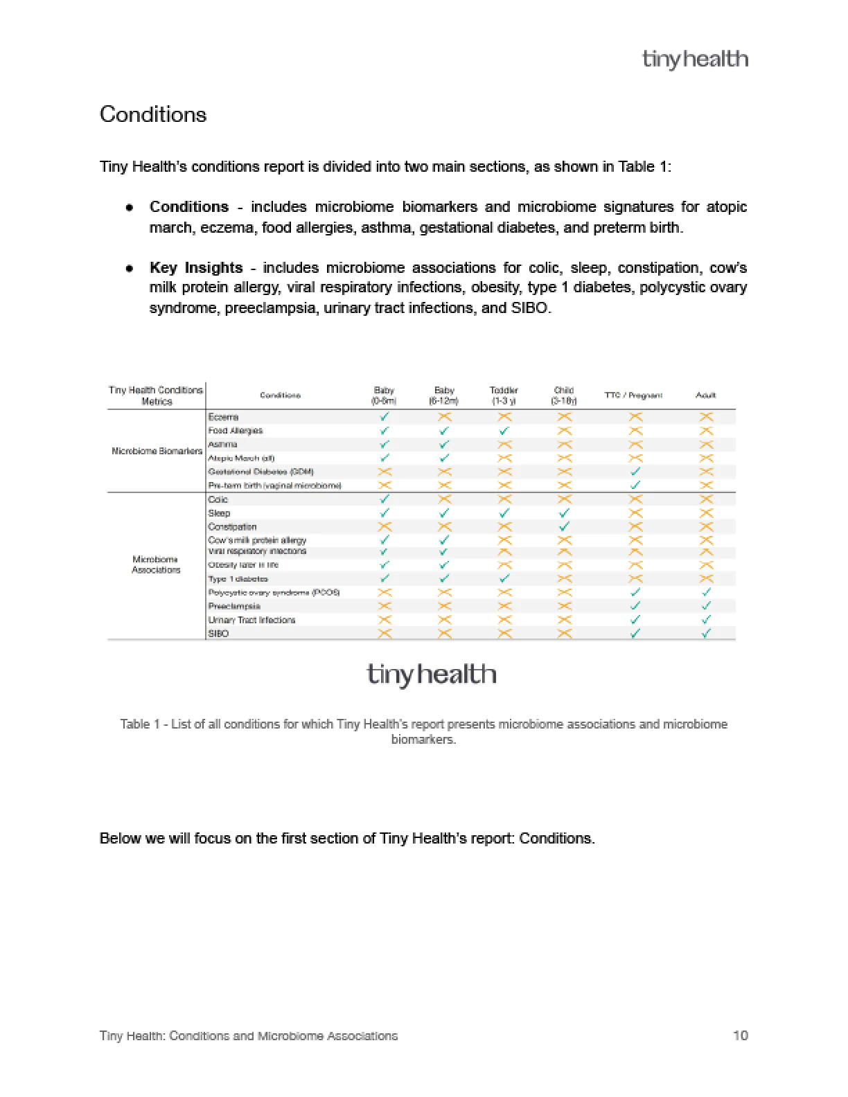 Whitepaper Preview Page