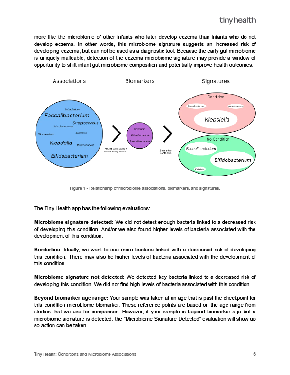 Whitepaper Preview Page