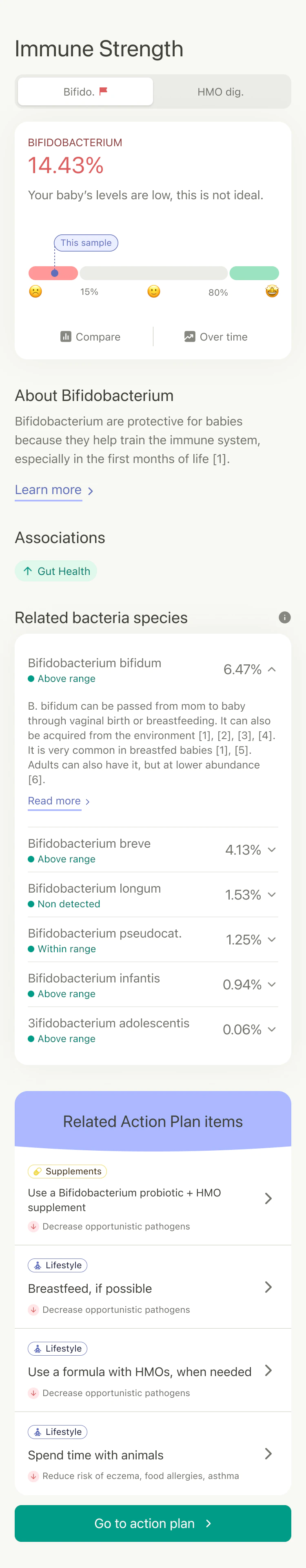 Tiny Health app screen showing baby's Bifidobacterium levels with recommendations for improvement