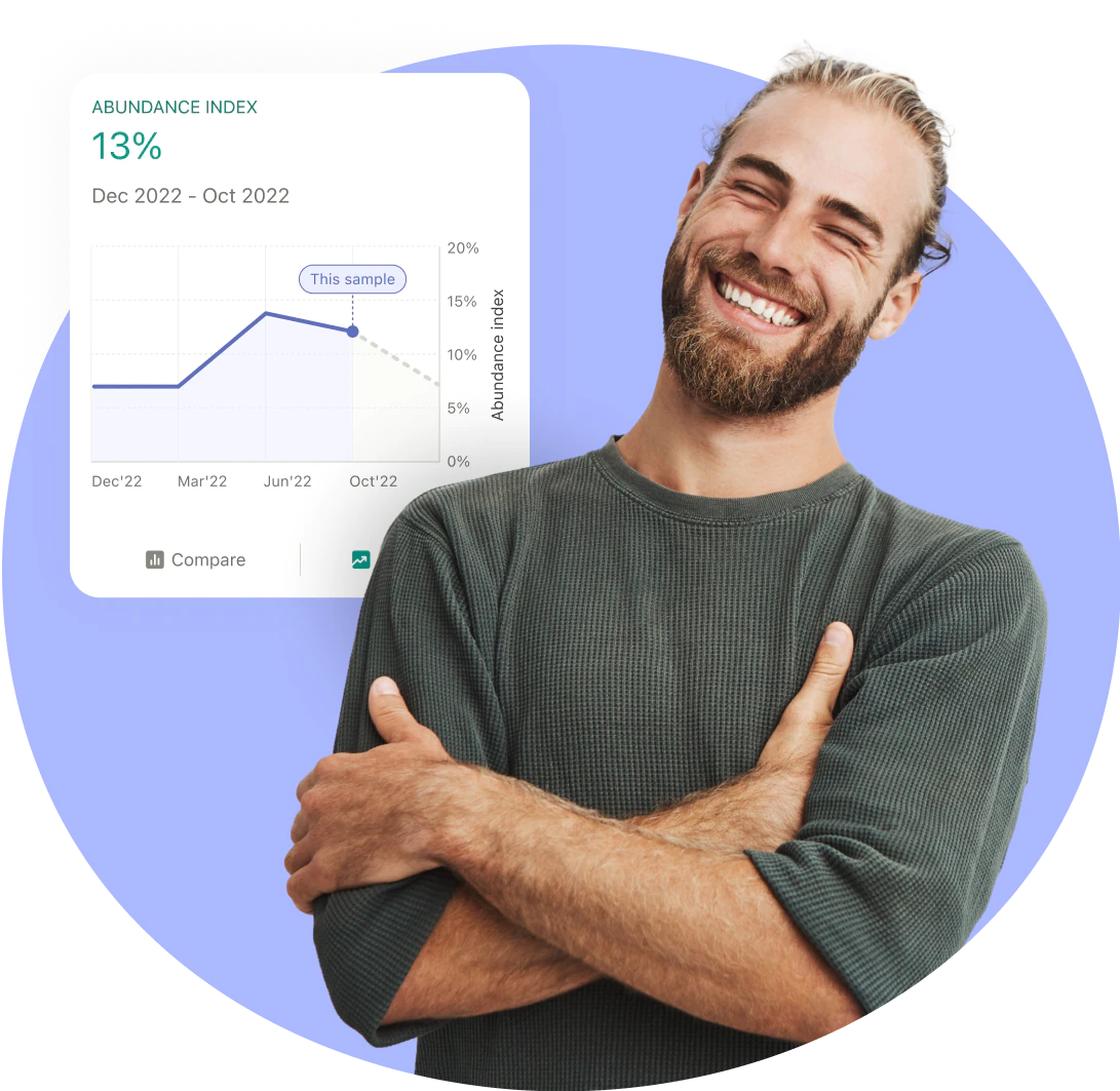 Smiling bearded man in green sweater with arms crossed next to microbiome abundance graph showing 13% index