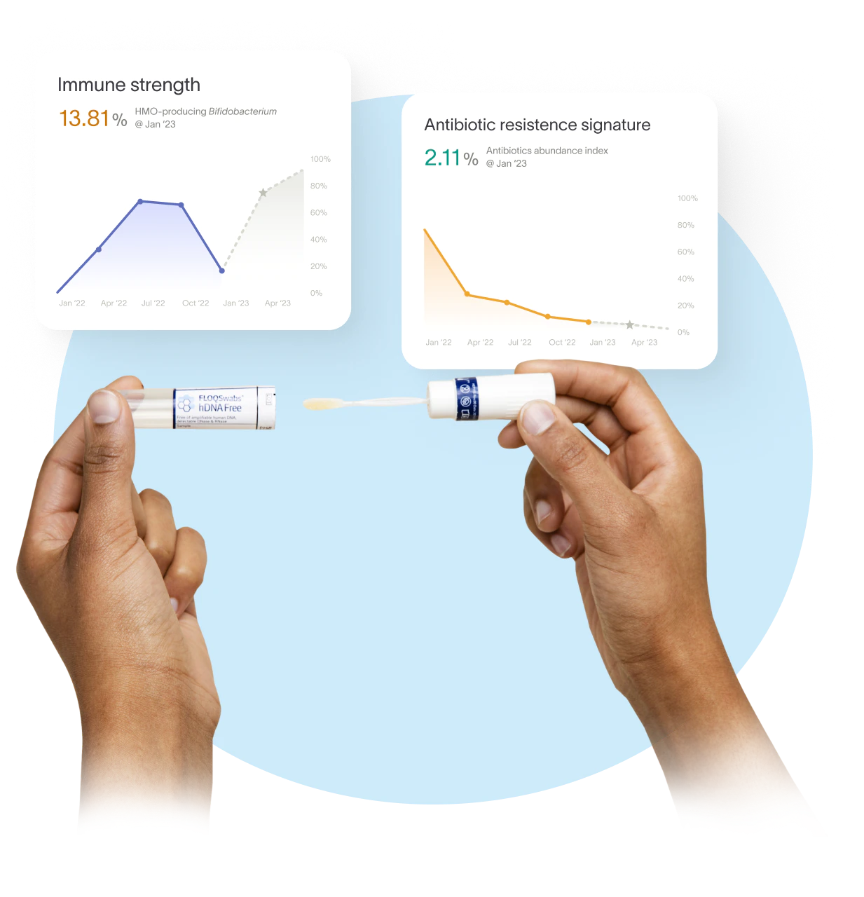 Hands holding microbiome test tube with graphs showing immune strength and antibiotic resistance data