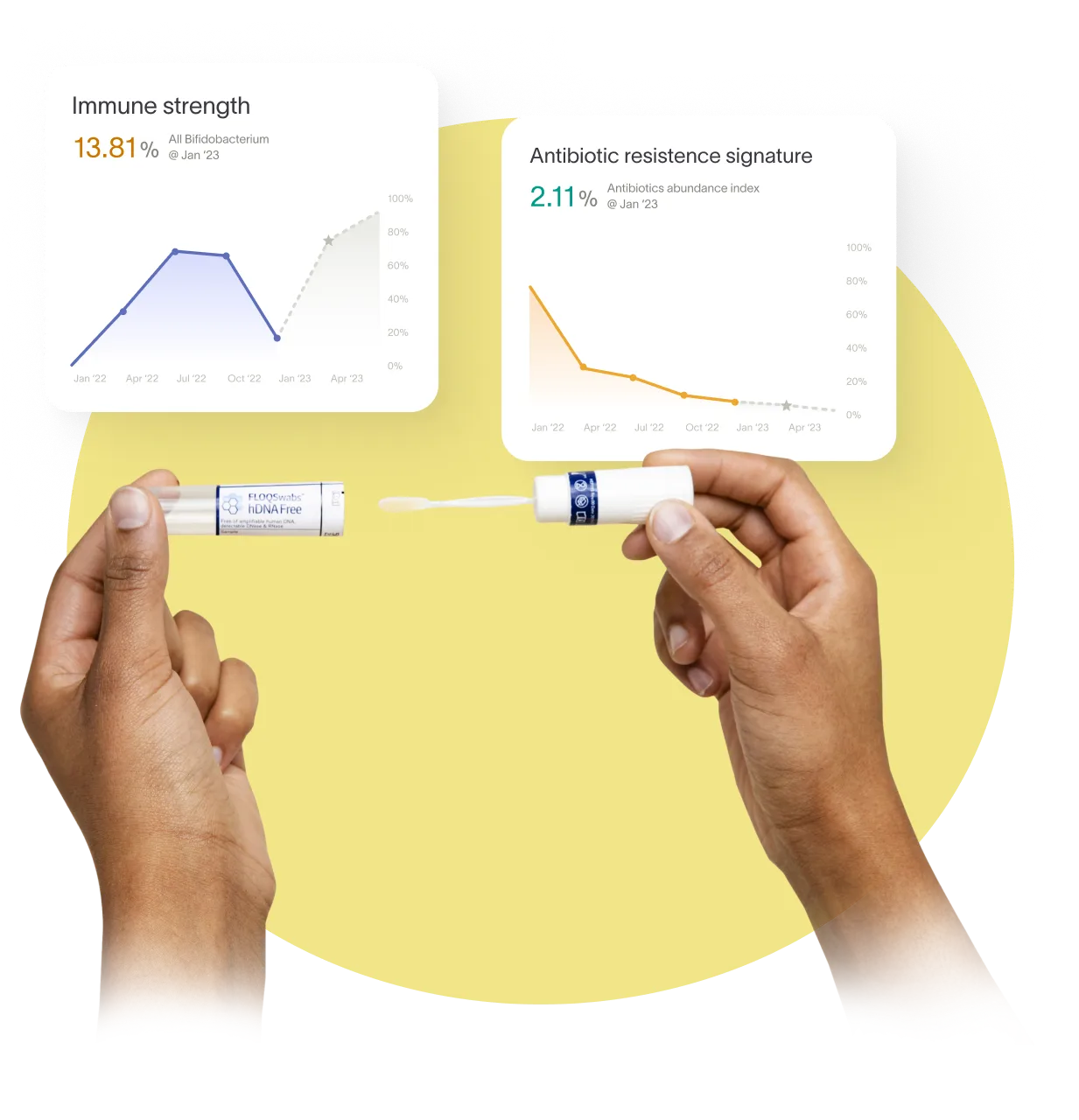 Hands holding microbiome test tube with graphs showing immune strength and antibiotic resistance data