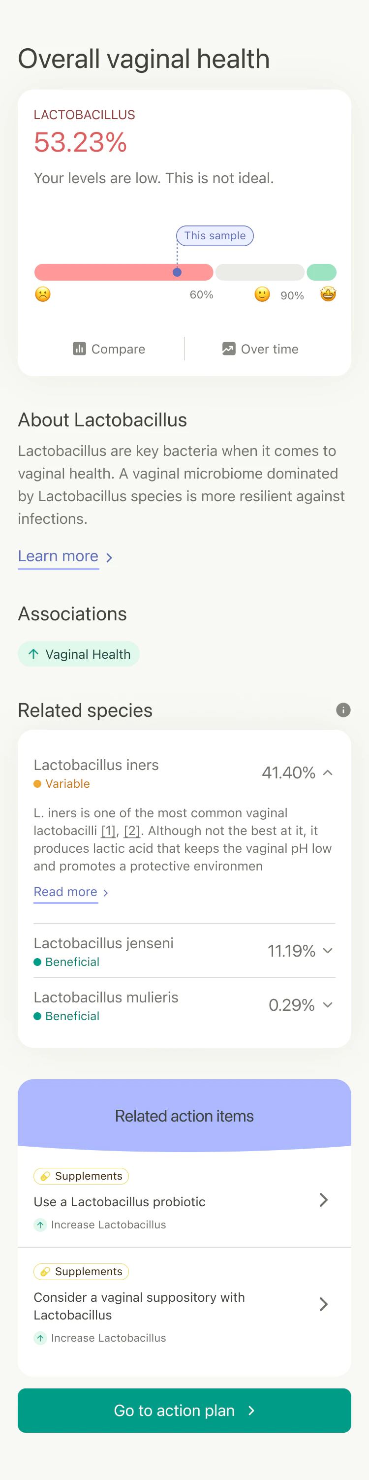 A mobile app screen displaying overall vaginal health results, indicating low Lactobacillus levels, with information about the bacteria's role in vaginal health, related species, and recommended action items for improvement.