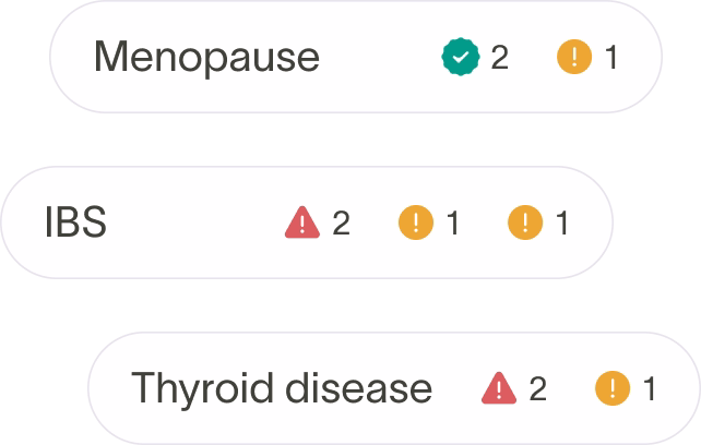 UI overlay showing 3 metric callouts that read MEnopause Symptoms, Thyroid disease symptoms and Urolithin A production