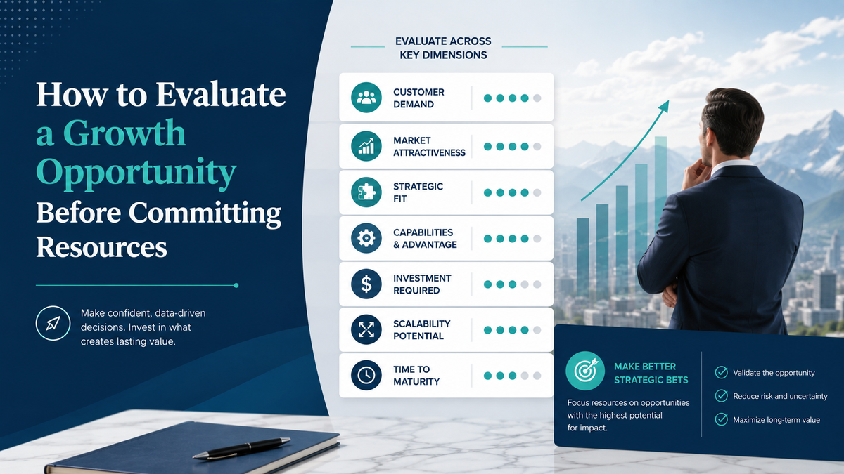Growth opportunity assessment dashboard with strategic criteria and rising performance chart