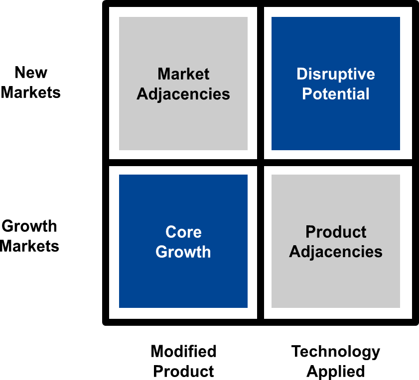 Resilience strategy framework figure for uncertainty.