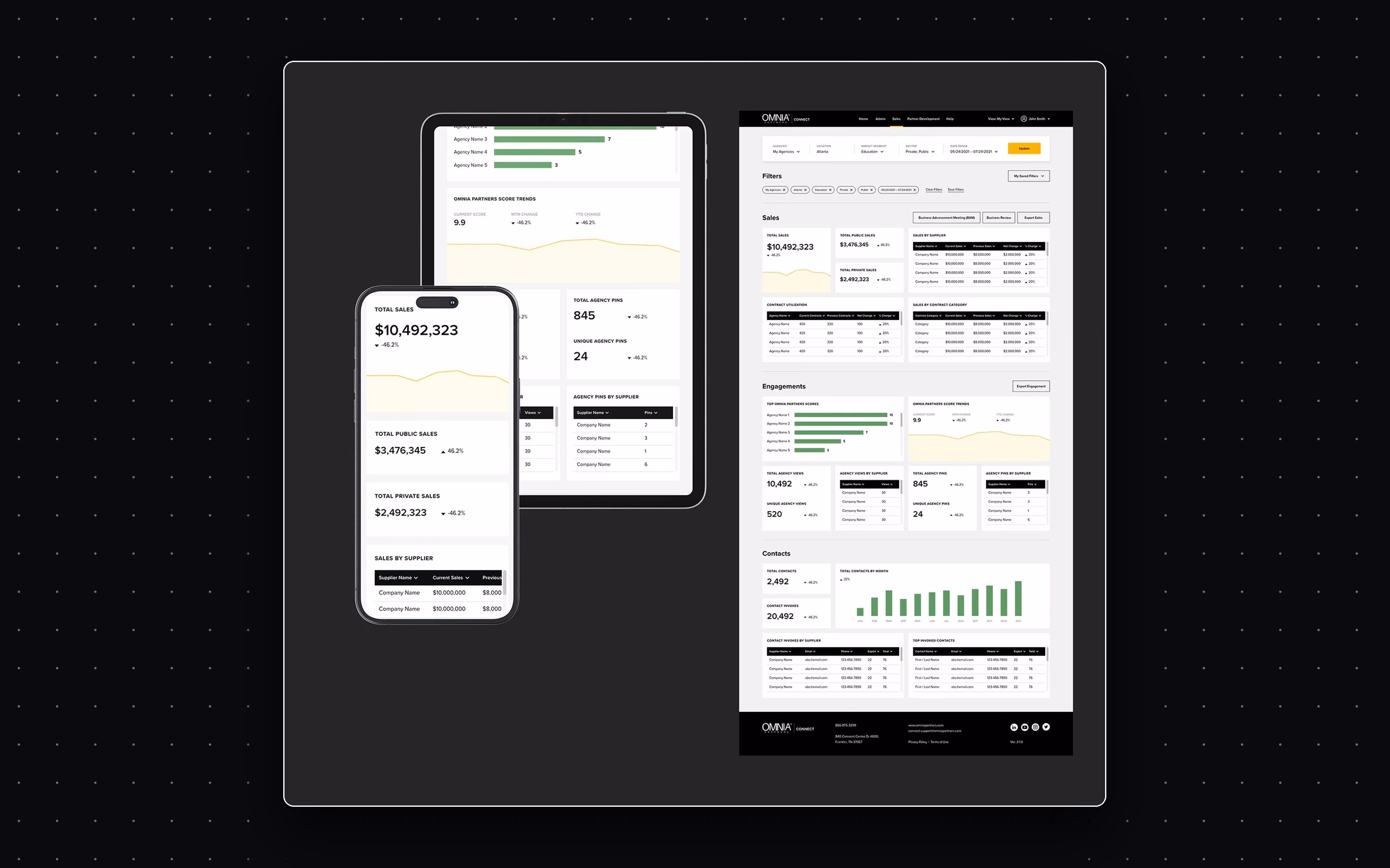 Give internal teams and executives a shared read on pipeline health and growth.