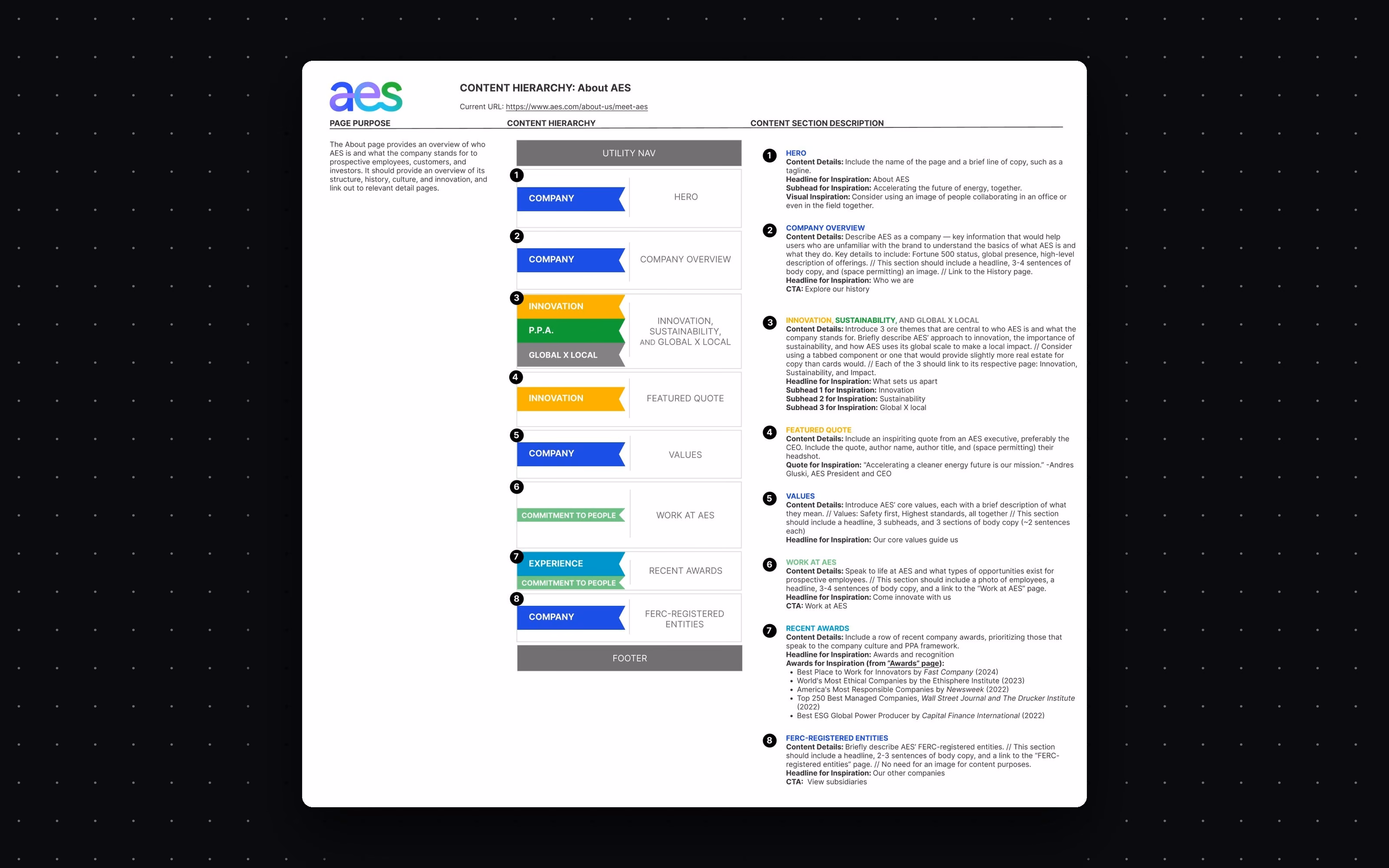 Turn the pillars into a navigable hierarchy before a single page was designed.