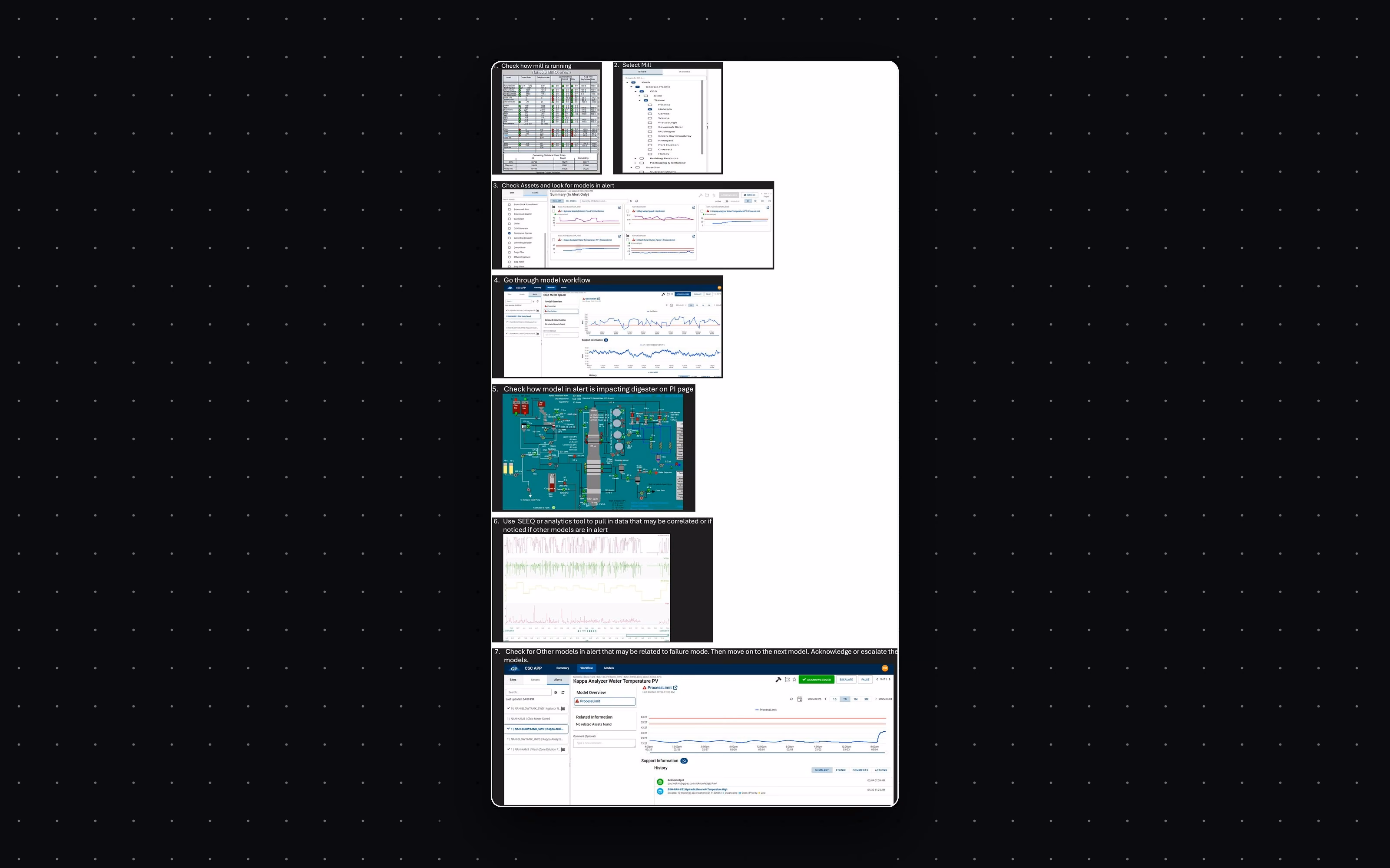 Understand exactly what an engineer had to do to diagnose one failing asset before designing anything.