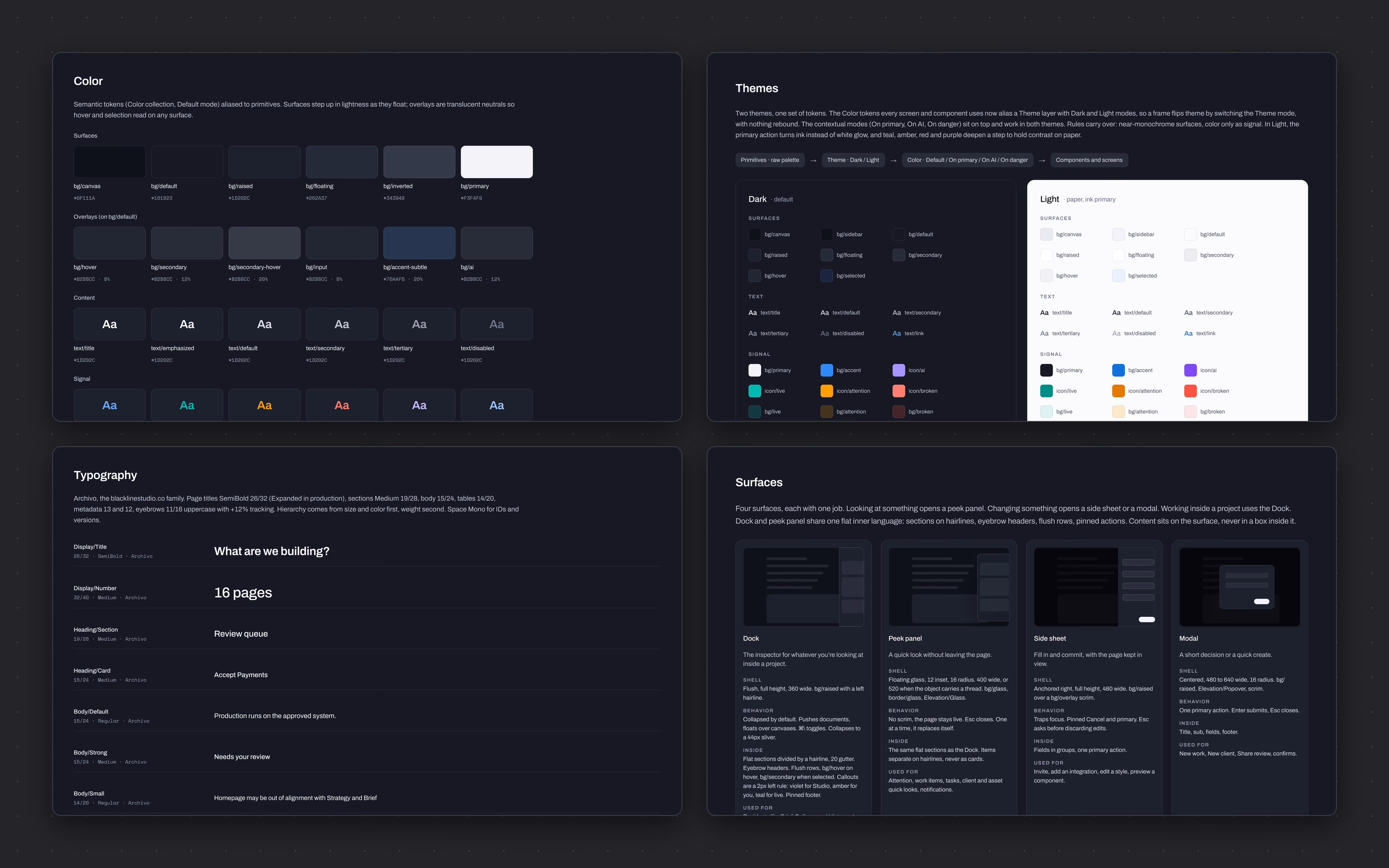 Three token layers do the work: primitives, a Theme layer with Dark and Light modes, and semantic color modes for default, on primary, on AI and on danger. A frame flips theme by switching one mode, with nothing rebound. On top of that sit five surfaces with one job each: the Dock for working inside a project, a glass peek panel for a quick look anywhere else, a side sheet to fill in and commit, a modal for a short decision, and a focus view for working through a queue. Two right-side surfaces never stack.