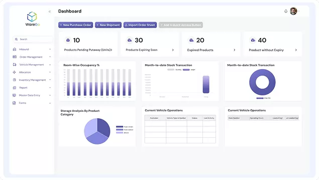 Warego dashboard image
