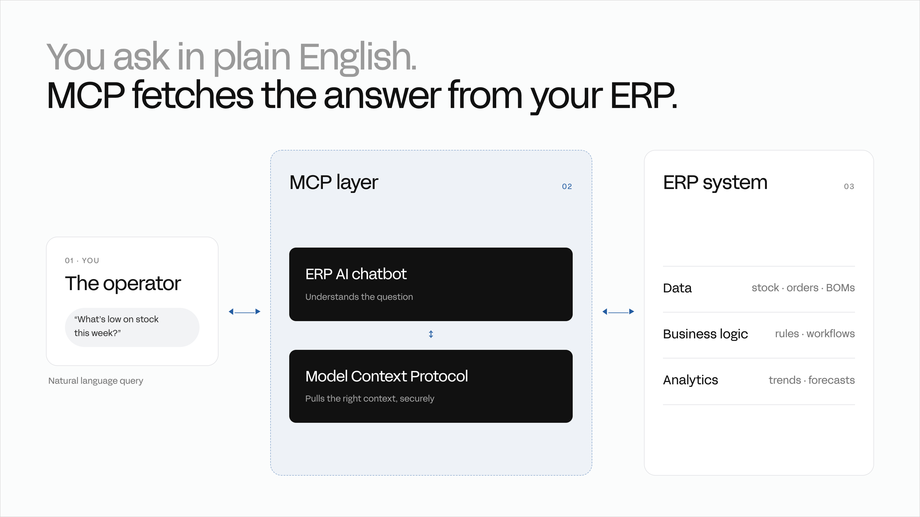 an ERP AI Chatbot, that illustrates the MCP servers example mentioned there.