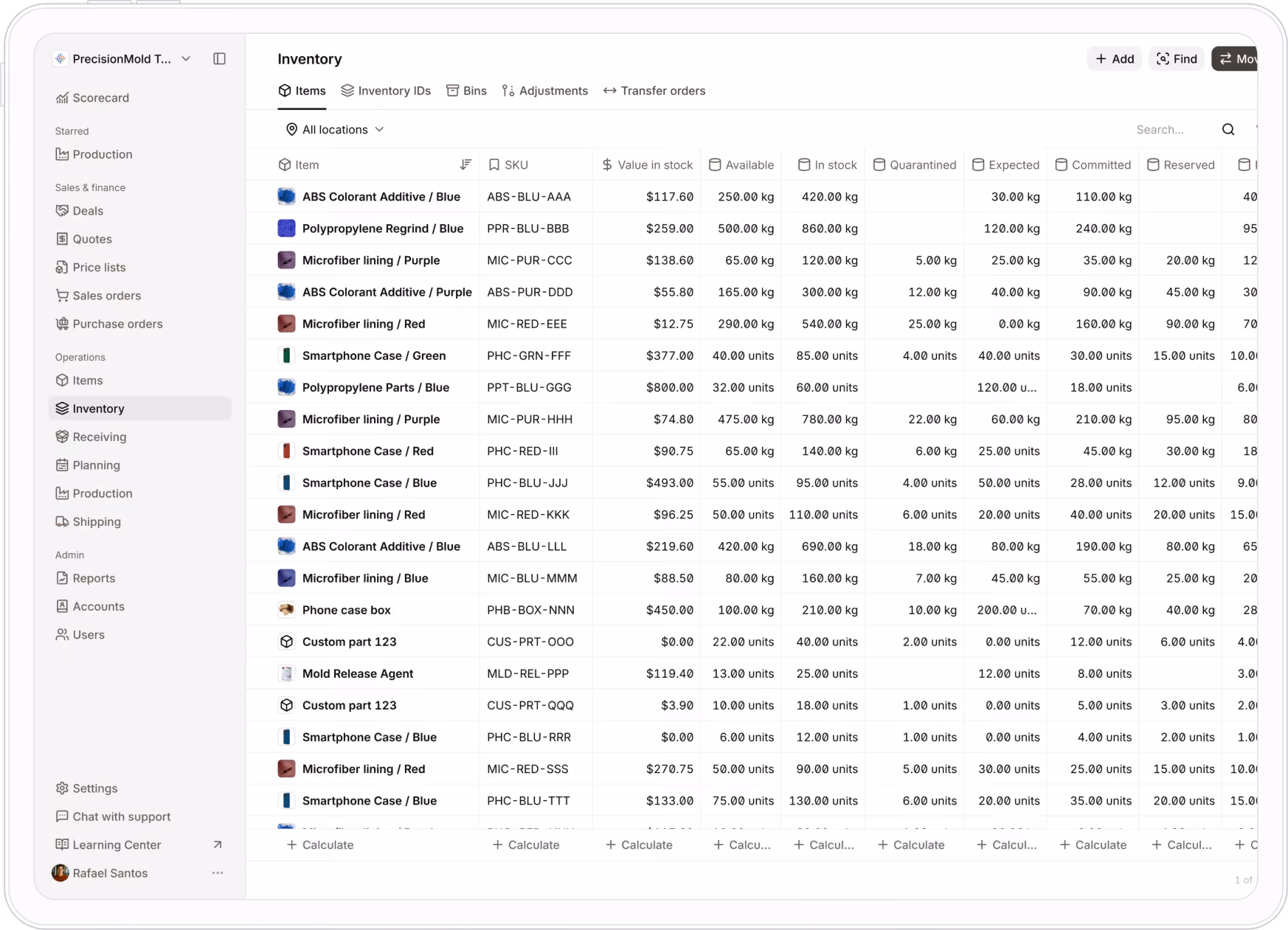 Sutton inventory dashboard