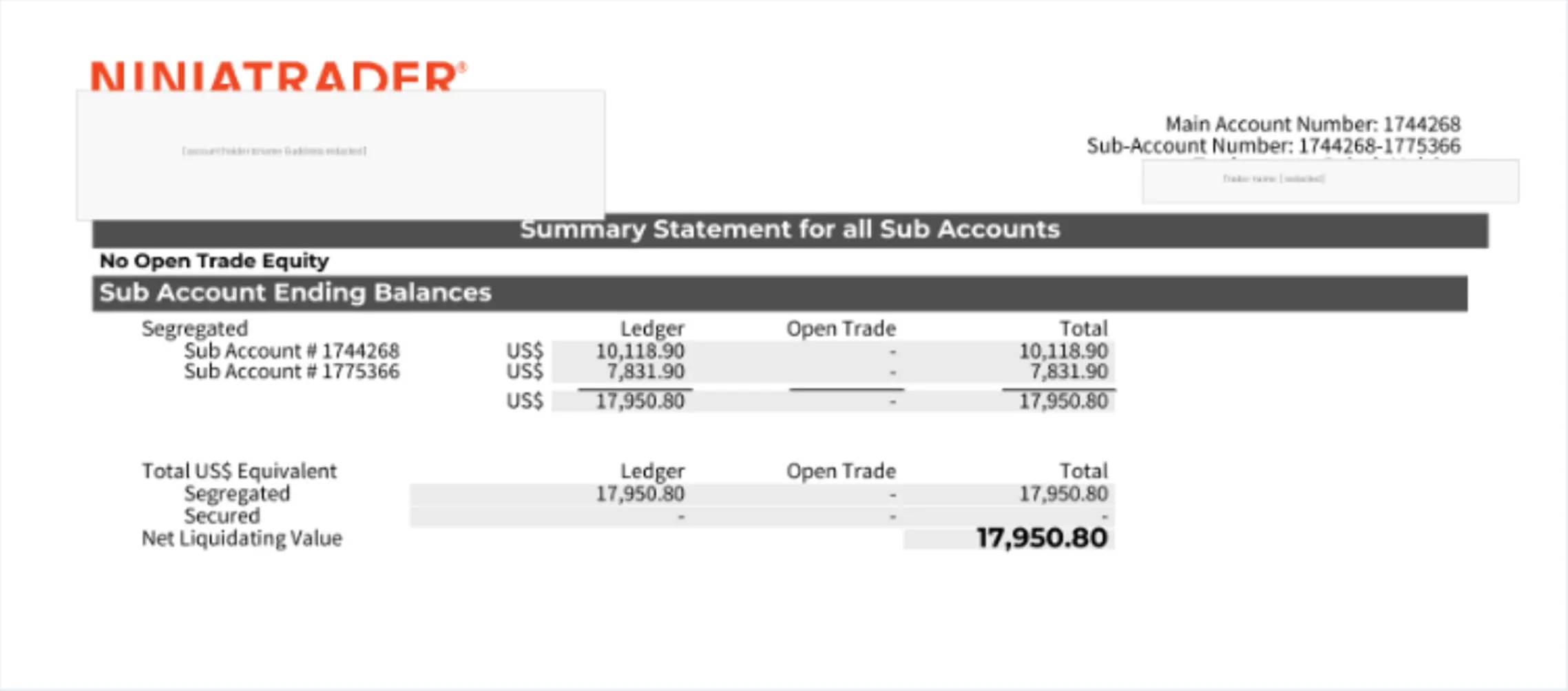 Vincere Portfolios client NinjaTrader broker statement showing +12.37% over two months (CFTC-regulated account)