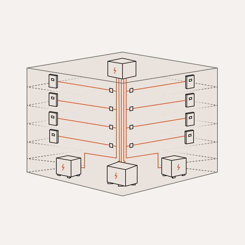 Riser & equipment counting